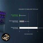 کیبورد مخصوص بازی ریزر مدل Razer Huntsman V2 Tenkeyless